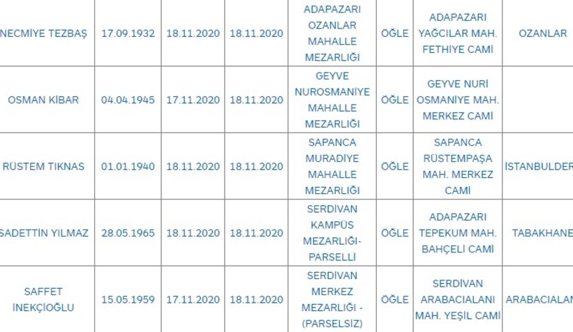 Sakarya'da bugün vefat edenler