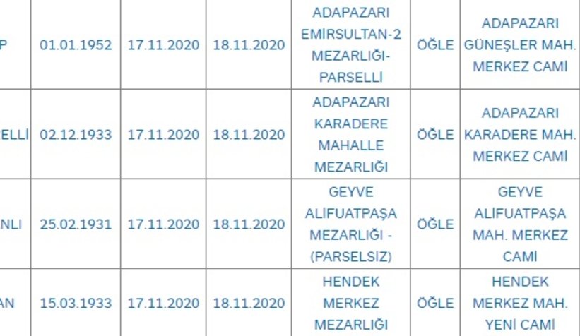 Sakarya'da bugün vefat edenler