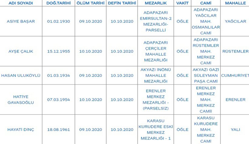 Sakarya'da bugün vefat edenler