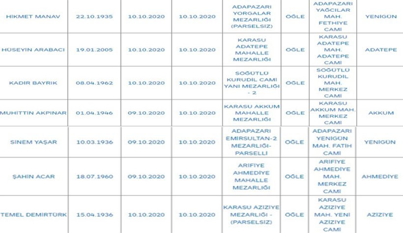 Sakarya'da bugün vefat edenler