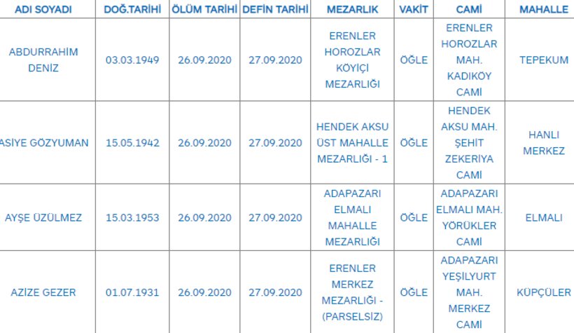 Sakarya'da bugün vefat edenler