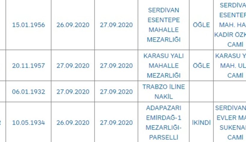 Sakarya'da bugün vefat edenler