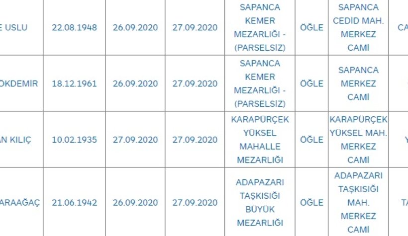Sakarya'da bugün vefat edenler