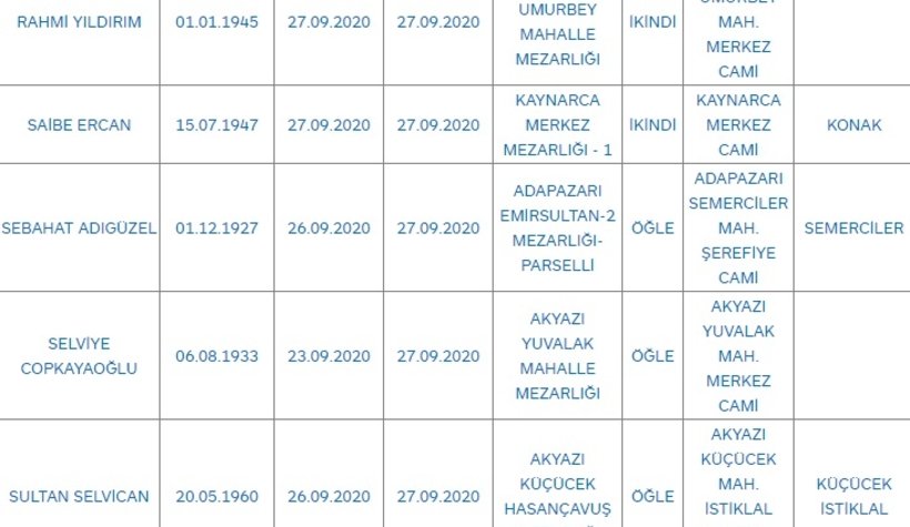 Sakarya'da bugün vefat edenler