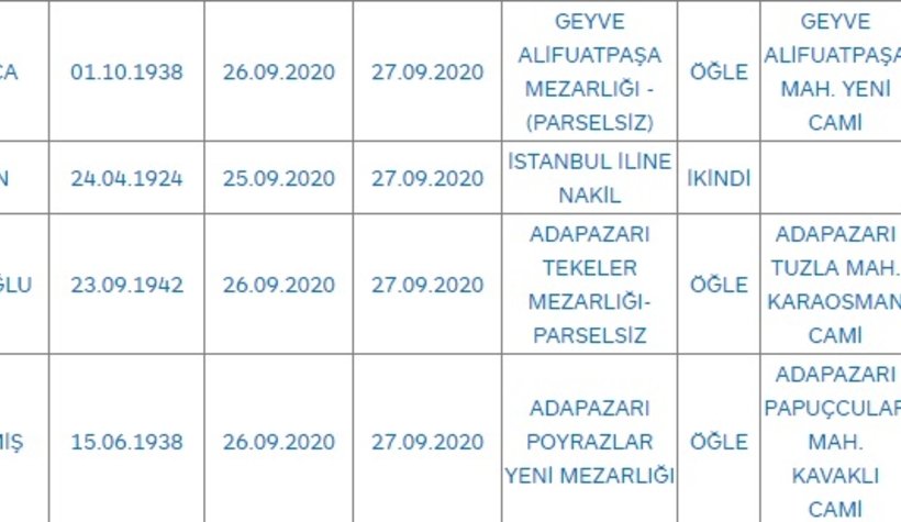 Sakarya'da bugün vefat edenler