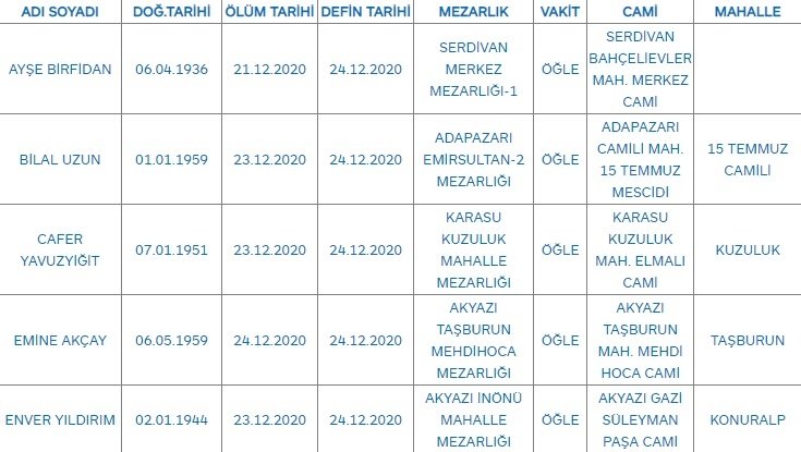 Sakarya'da bugün vefat edenler