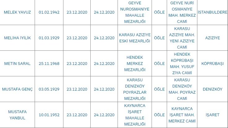 Sakarya'da bugün vefat edenler