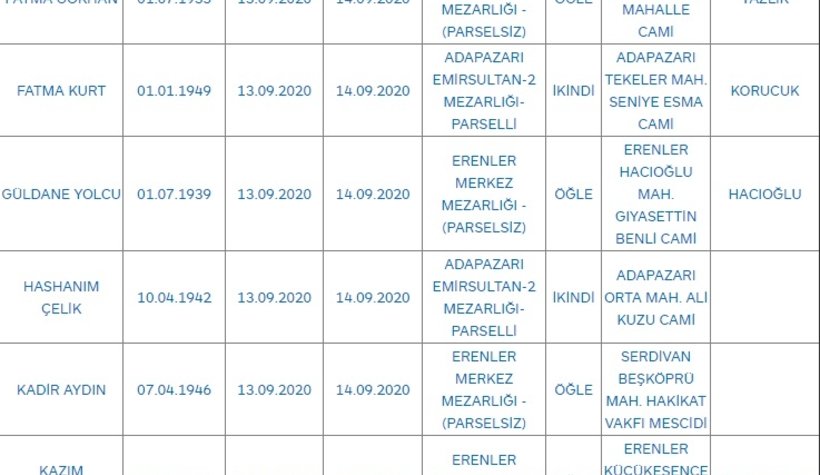 Sakarya'da bugün vefat edenler