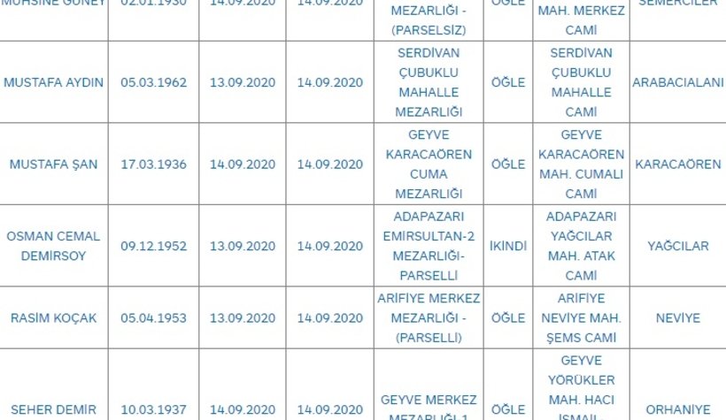 Sakarya'da bugün vefat edenler