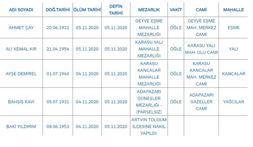 Sakarya'da bugün vefat edenler