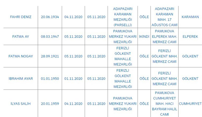 Sakarya'da bugün vefat edenler