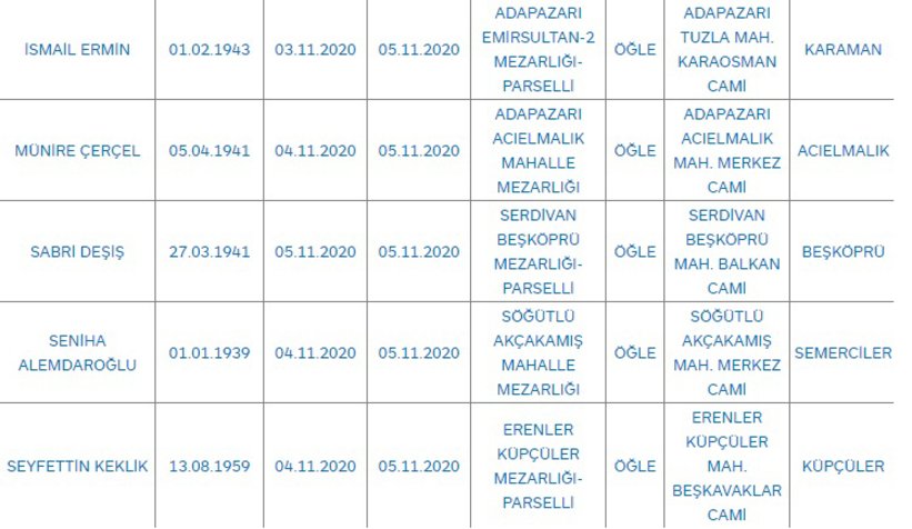 Sakarya'da bugün vefat edenler