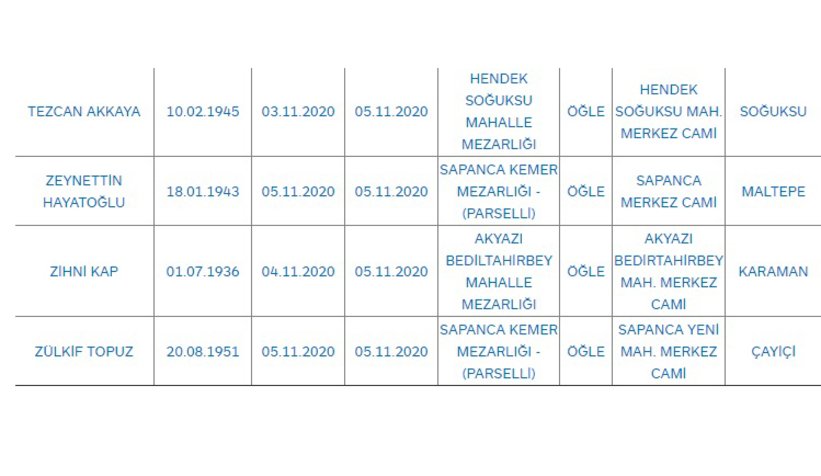 Sakarya'da bugün vefat edenler