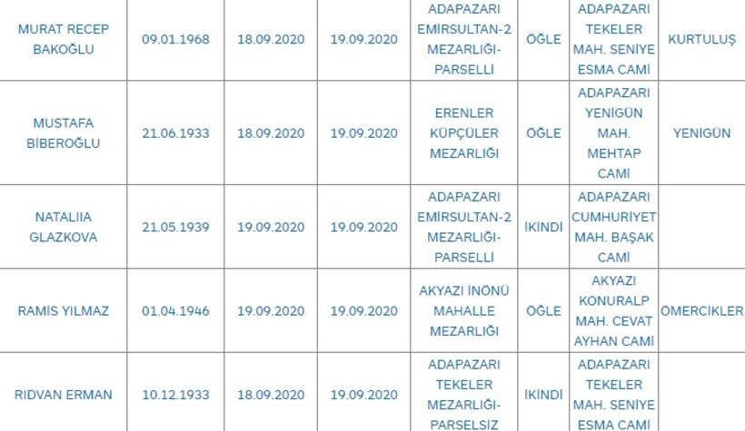 Sakarya'da bugün vefat edenler