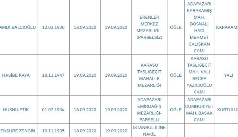 Sakarya'da bugün vefat edenler
