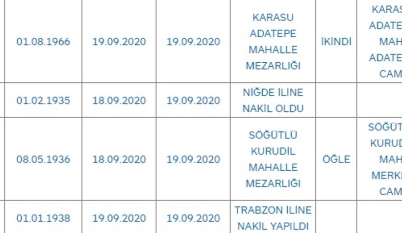 Sakarya'da bugün vefat edenler