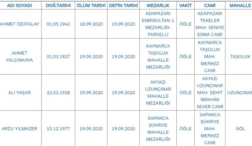 Sakarya'da bugün vefat edenler