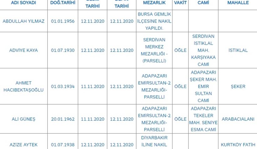 Sakarya'da bugün vefat edenler
