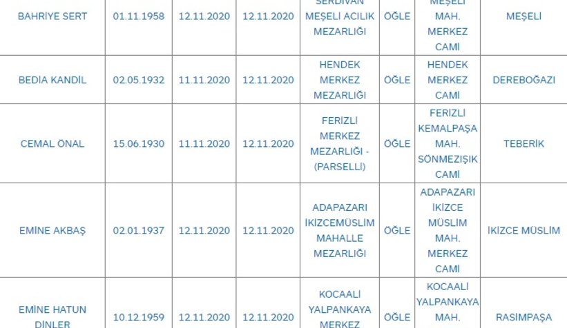 Sakarya'da bugün vefat edenler