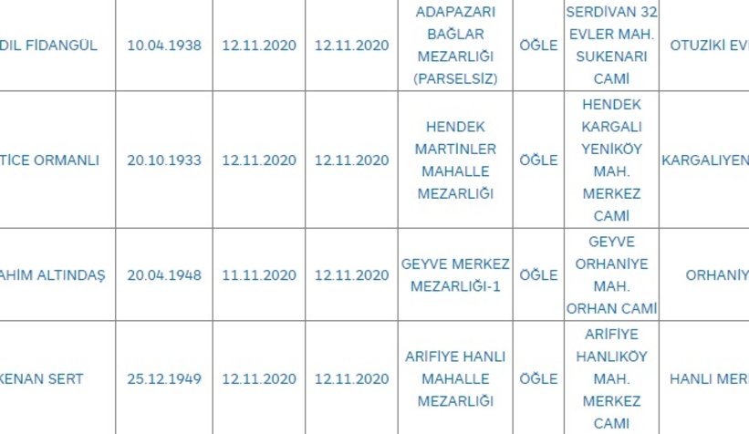 Sakarya'da bugün vefat edenler
