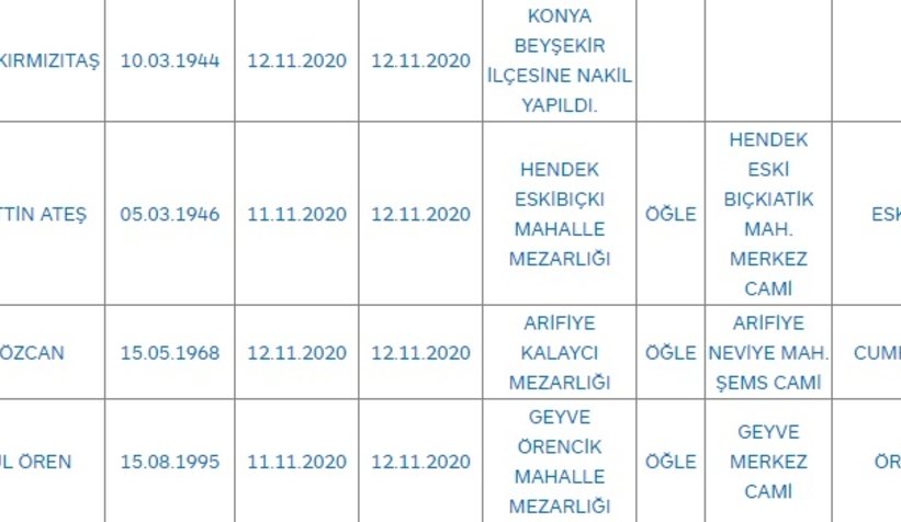 Sakarya'da bugün vefat edenler