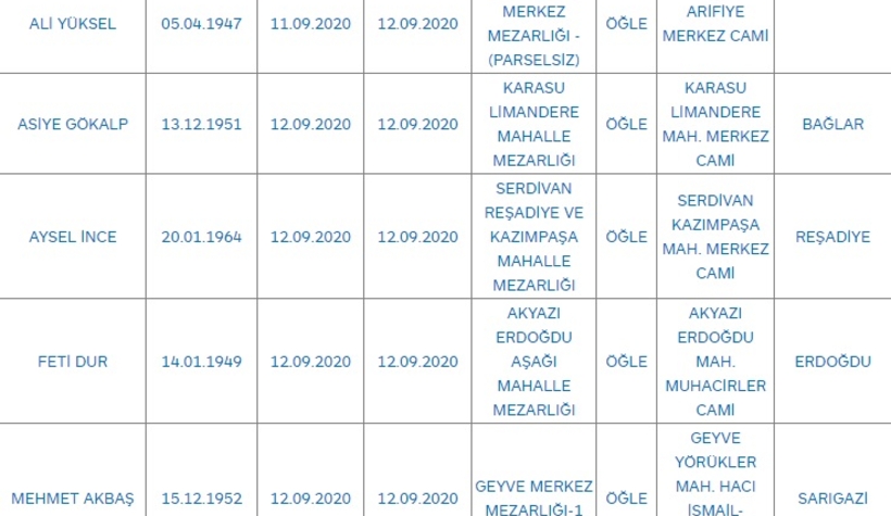 sakarya-da-bugun-vefat-edenlerrytkaulml1