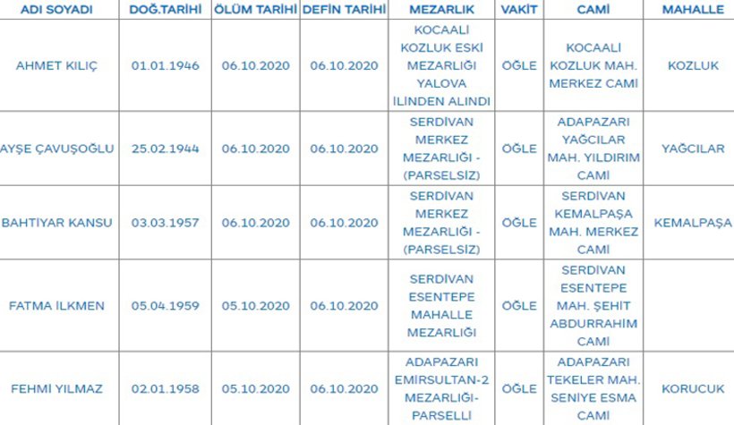 Sakarya'da bugün vefat edenler