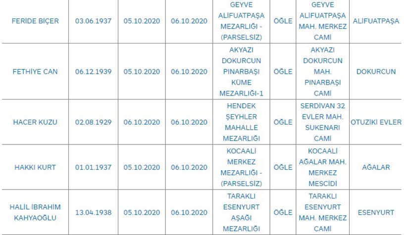 Sakarya'da bugün vefat edenler