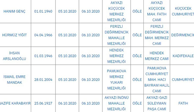 Sakarya'da bugün vefat edenler