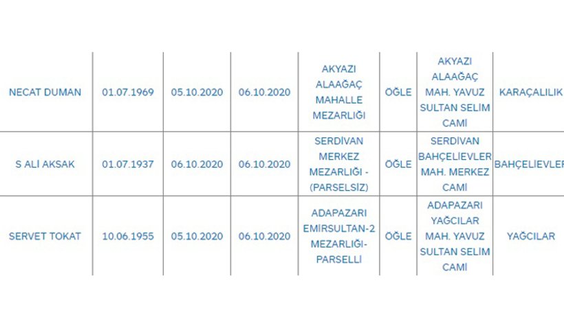 Sakarya'da bugün vefat edenler
