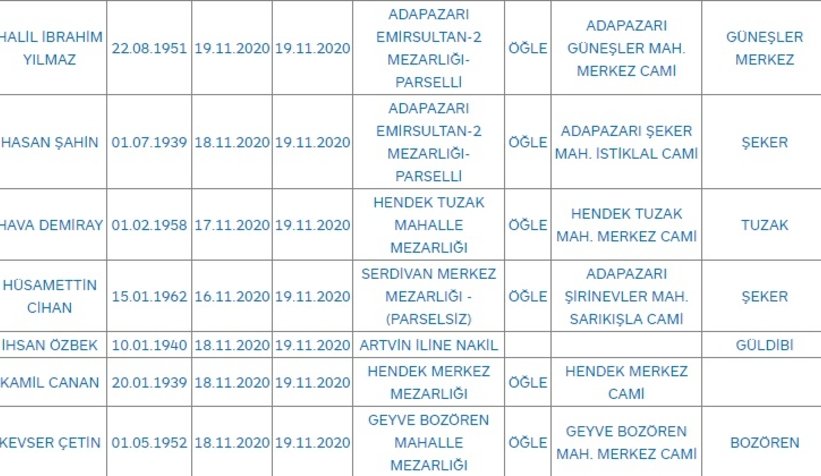 Sakarya'da bugün vefat edenler