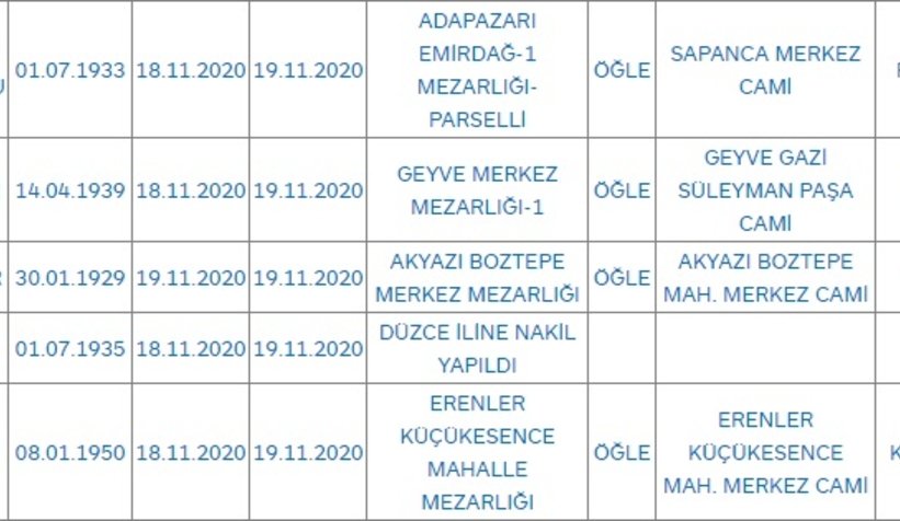 Sakarya'da bugün vefat edenler