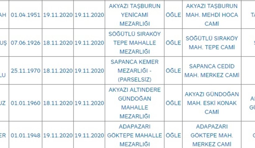 Sakarya'da bugün vefat edenler