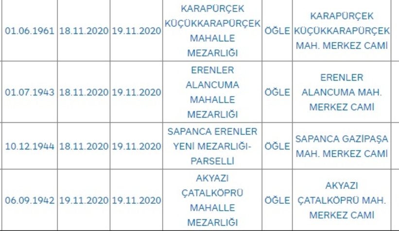 Sakarya'da bugün vefat edenler