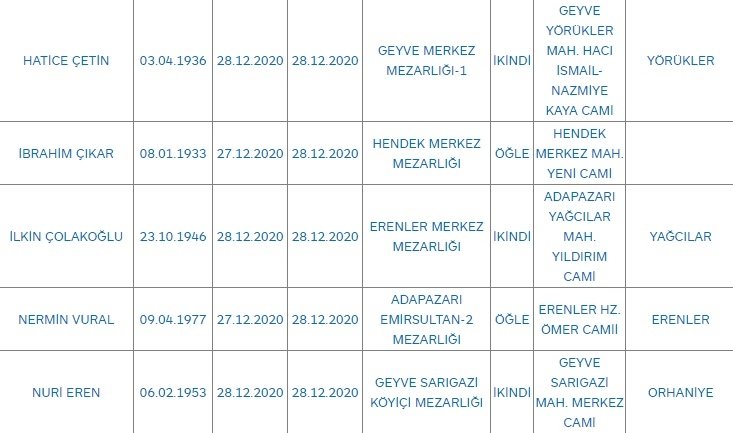 Sakarya'da bugün vefat edenler