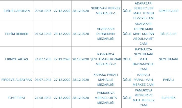 Sakarya'da bugün vefat edenler