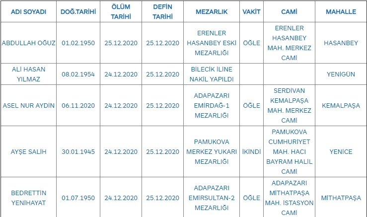 Sakarya'da bugün vefat edenler