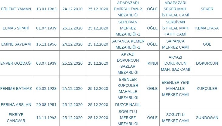 Sakarya'da bugün vefat edenler