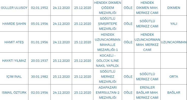 Sakarya'da bugün vefat edenler