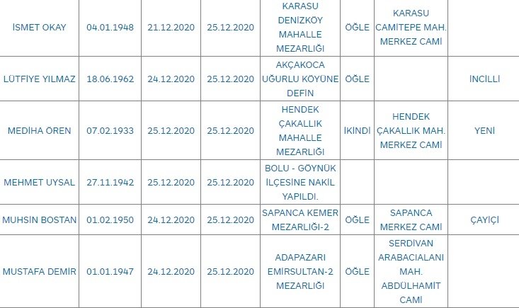 Sakarya'da bugün vefat edenler