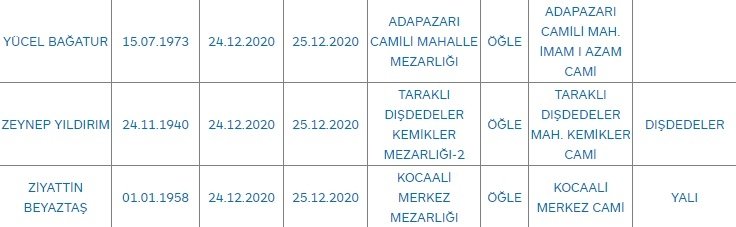 Sakarya'da bugün vefat edenler