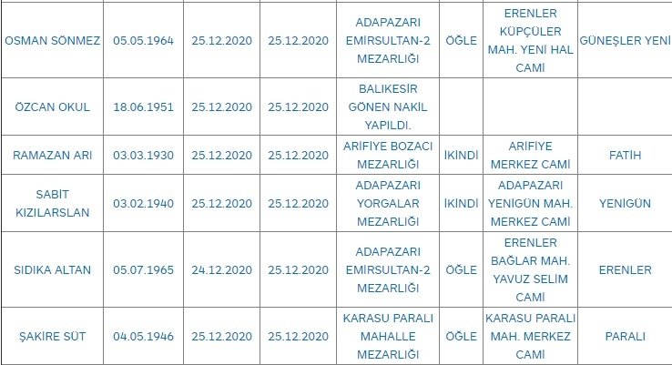 Sakarya'da bugün vefat edenler