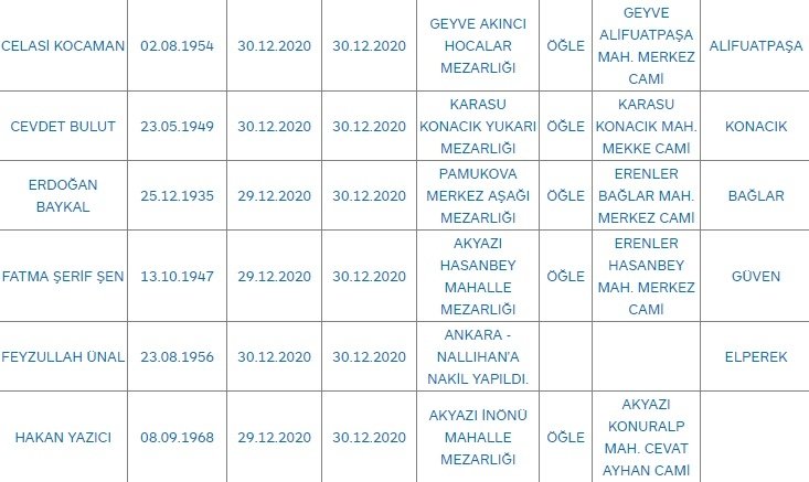 sakarya-da-bugun-vefat-edenlersklxnmjled