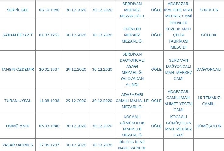sakarya-da-bugun-vefat-edenlersklxnmjled