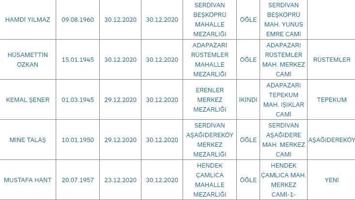 sakarya-da-bugun-vefat-edenlersklxnmjled