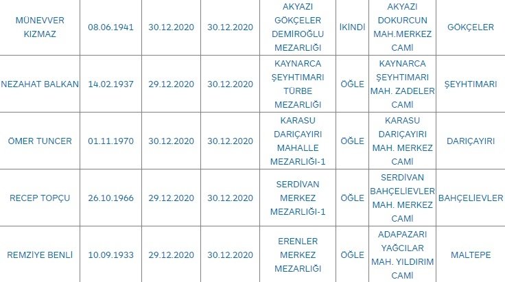 sakarya-da-bugun-vefat-edenlersklxnmjled