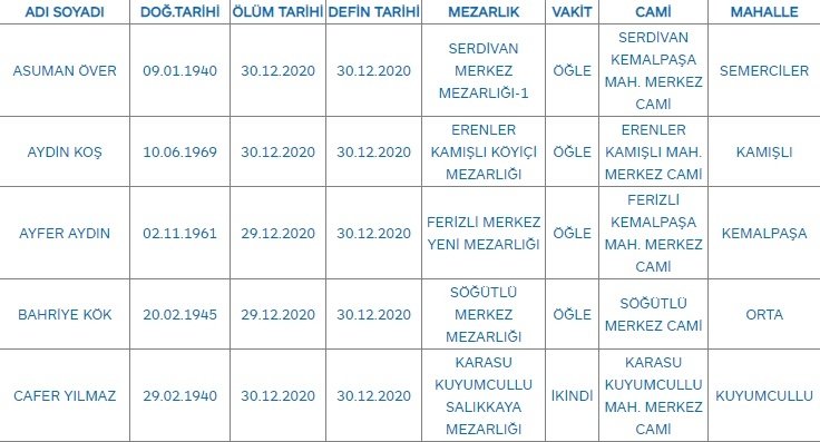 sakarya-da-bugun-vefat-edenlersklxnmjled