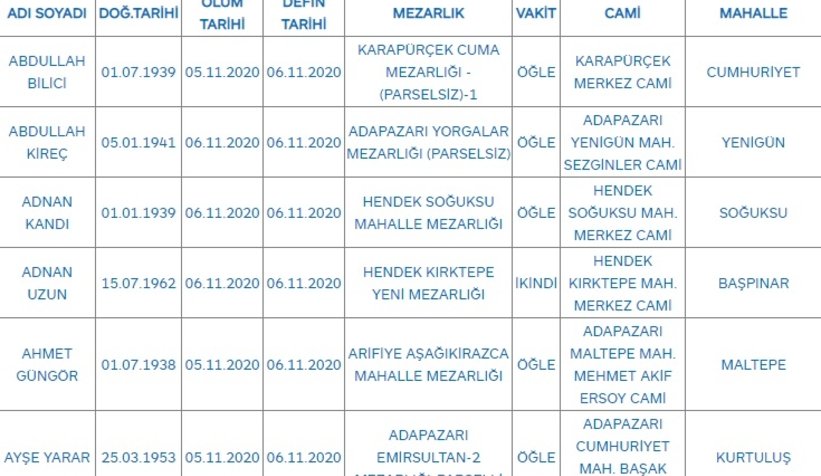 Sakarya'da bugün vefat edenler