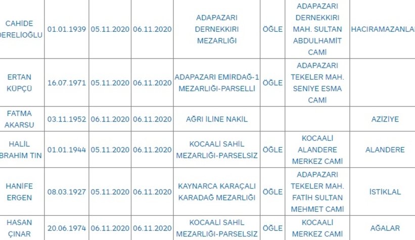 Sakarya'da bugün vefat edenler