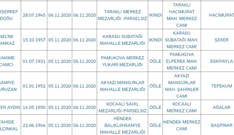 Sakarya'da bugün vefat edenler